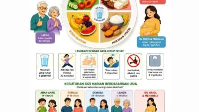 Puskesmas Totoli Melalui Program Gizi Seimbang Untuk Segala Usia